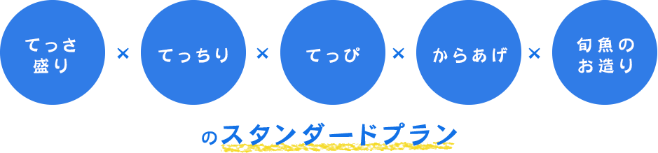 『てっさ盛り×てっちり×てっぴ×からあげ×旬魚のお造り』のふぐスタンダードプラン